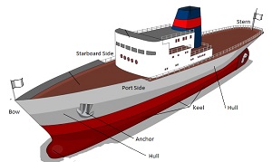 The Ship Hull: Why the "Unsung Hero" Deserves the Spotlight Officers Maritime Academy