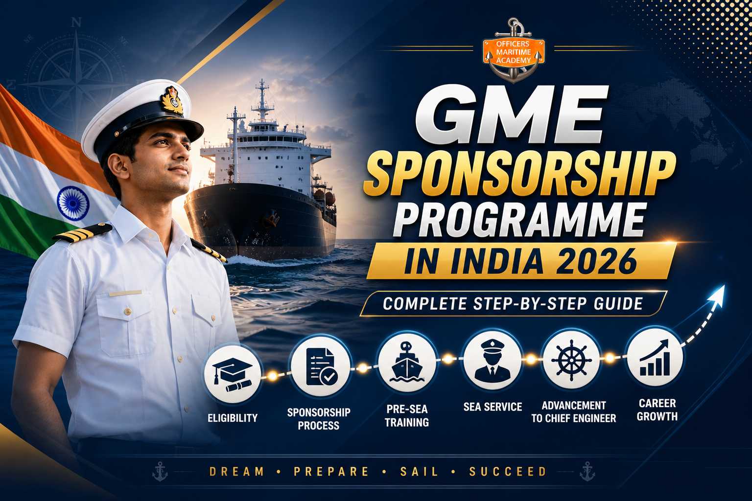 GME Sponsorship Programme in India 2026